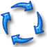 Methodologies